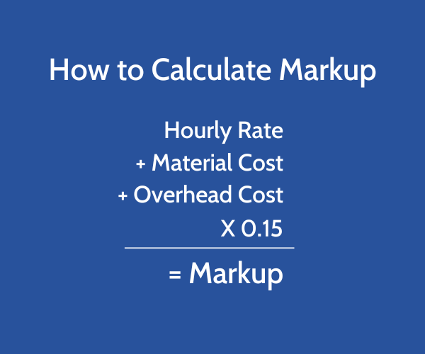 Electrical material shop prices